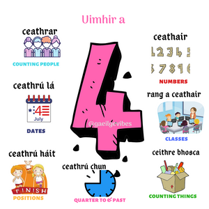 Gaeilge Poster: Uimhir a Ceathair: No.4